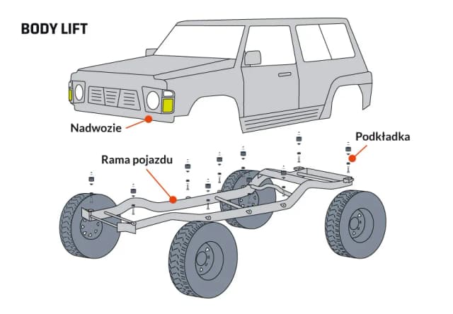 Co oznacza lift w samochodzie i jak zmienia właściwości terenowe? Co oznacza lift w samochodzie i jak zmienia właściwości terenowe?