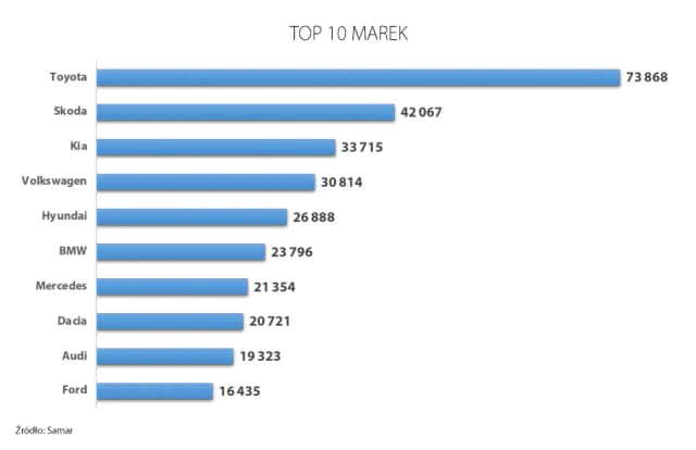 Jaki jest najlepszy samochód – ranking, który zmieni twoje oczekiwania Jaki jest najlepszy samochód – ranking, który zmieni twoje oczekiwania