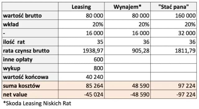 Ile kosztuje wynajęcie samochodu? Zaskakujące fakty i ważne czynniki Ile kosztuje wynajęcie samochodu? Zaskakujące fakty i ważne czynniki