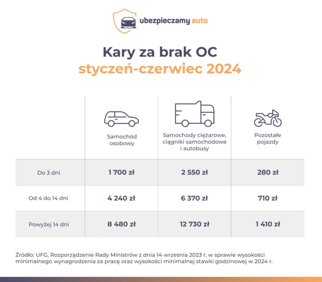 Jak sprawdzić oc samochodu i uniknąć wysokich kar za brak ubezpieczenia Jak sprawdzić oc samochodu i uniknąć wysokich kar za brak ubezpieczenia