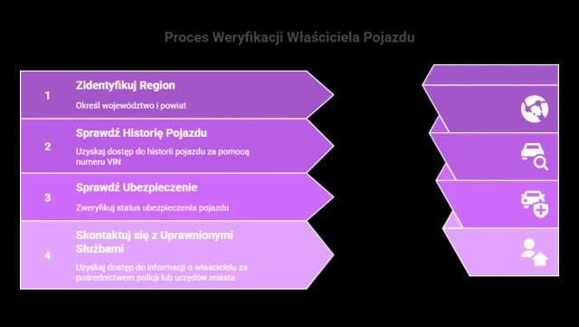 Jak sprawdzić kto jest właścicielem samochodu w Polsce - ograniczenia i opcje dostępu Jak sprawdzić kto jest właścicielem samochodu w Polsce - ograniczenia i opcje dostępu