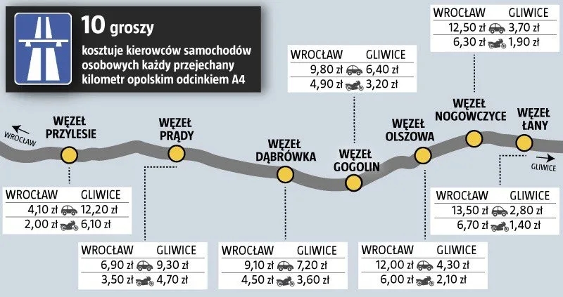 Czy autostrada A4 jest płatna? Sprawdź, gdzie są opłaty i zniżki Czy autostrada A4 jest płatna? Sprawdź, gdzie są opłaty i zniżki