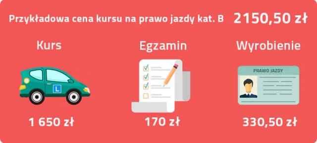 Ile kosztuje kurs prawa jazdy? Zaskakujące różnice w cenach w Polsce! Ile kosztuje kurs prawa jazdy? Zaskakujące różnice w cenach w Polsce!