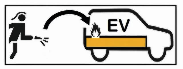 Jak gasić samochód elektryczny? Bezpieczne metody i wyzwania w akcji Jak gasić samochód elektryczny? Bezpieczne metody i wyzwania w akcji