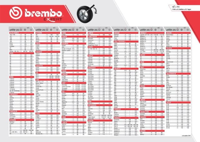 Jaką siłą dokręcać koła w samochodzie, aby uniknąć niebezpieczeństw? Jaką siłą dokręcać koła w samochodzie, aby uniknąć niebezpieczeństw?